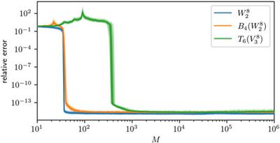 A Block-Sparse Tensor Train Format for Sample-Efficient High-Dimensional Polynomial Regression